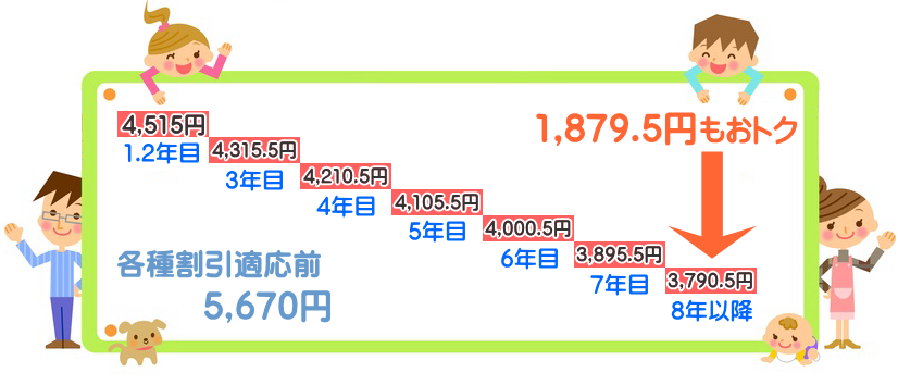 光もっともっと割、割引表