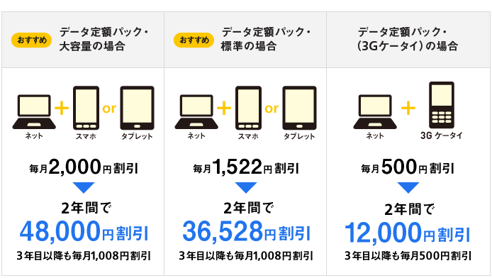 かんたん4ステップ