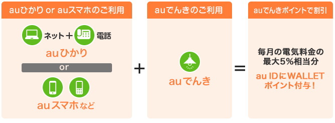 auでんき