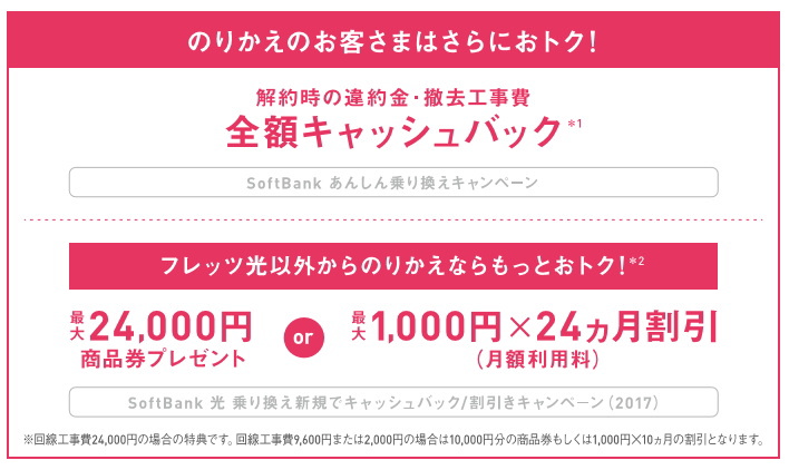 違約金・撤去工事費